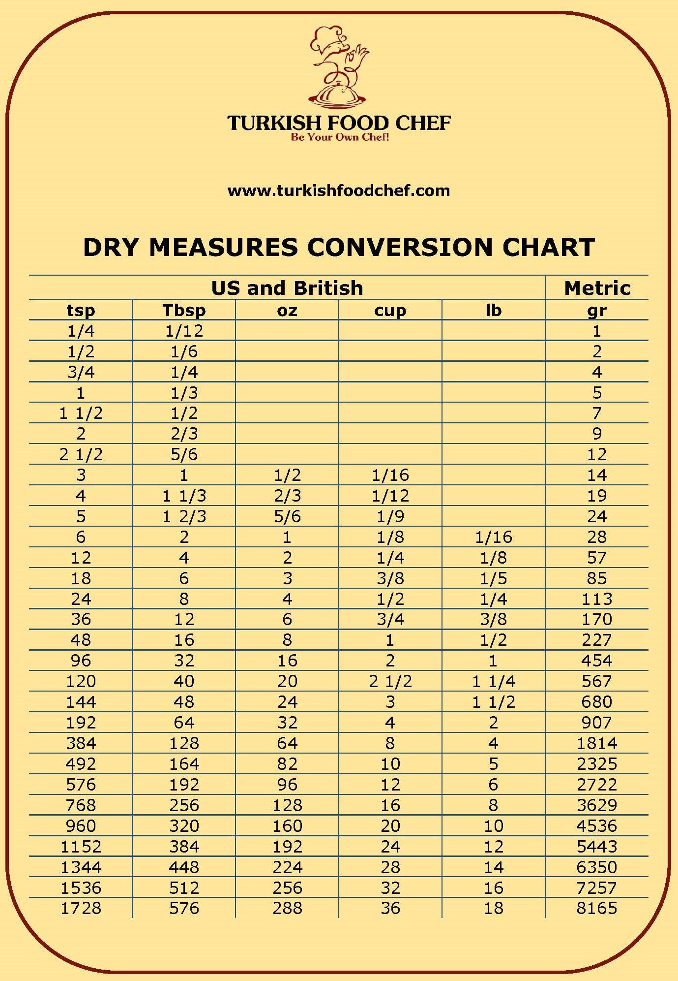 dry-measurements-grams-conversion-chart